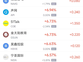 周二热门中概股涨跌不一 理想汽车涨6.07%，京东跌1.37%