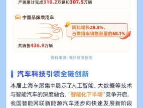2025年上海车展火热进行中！全球车企集结硬核科技，引爆产业新风口！