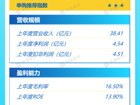 打新早报|低熔点聚酯纤维龙头天富龙，值得申购吗？
