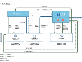 量化派科技四战港交所：电话骚扰？暴力催收？监管风暴后现金贷阴影仍挥之不去 主营业务合规性成谜