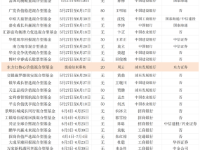 渠道大比拼！浮动费率基金中东方红核心价值提前结募，博时、兴证全球跟随自购
