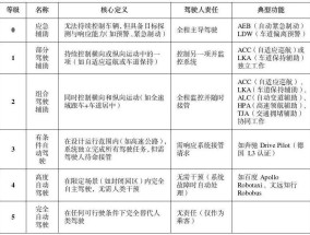 公安部道研中心：虚假宣传自动驾驶，或面临2年以下刑期
