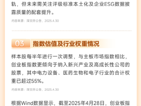 创业板指数15周年在即 修订编制方案抢先了解 蕴藏哪些投资机会？