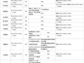 首都航空再陷“行李刺客”质疑，同尺寸行李在各航司待遇为何不同