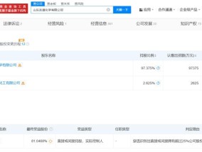 山东高密友道化学有限公司车间发生爆炸，涉A股公司市值超480亿