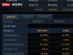 业绩下滑超九成，这家公司的疫苗生意怎么了？