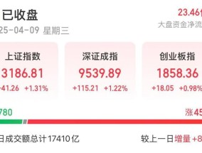A股强势反弹！超4500只个股飘红，史上最强护市组合拳见效了