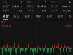 关税冲击致多国股市下跌