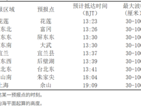 俄远东海域强震后，中国自然资源部发布海啸黄色警报
