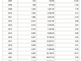 “神秘的”企业年金2024年收益出炉了，12家机构管理规模超1000亿元