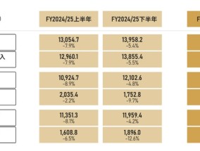 疯狂签约新兴户外品牌背后，滔搏还没摆脱“耐克阿迪依赖症”