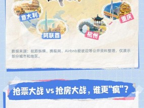 五一小长假经济引擎点火，旅游板块能否乘势而上，再成市场焦点?一图速览