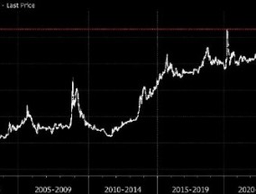 印尼盾跌至亚洲金融危机以来的最低水平