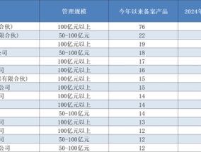 头部机构集中狂发新产品，量化私募的“春天”回来了？