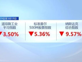 美国“关税大棒”高举美股“跌跌不休”