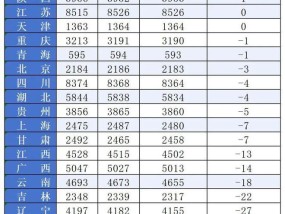 2024人口格局变了！经济第一大省重返第一，经济第二大省陷入停滞