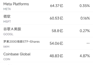 7月14日美股成交额前20：DBS分析师上调英伟达目标价至180美元