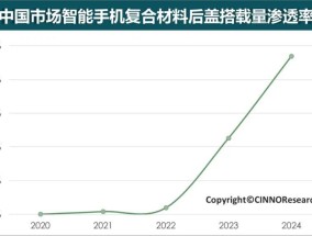 明明买回去要带壳，手机厂商为什么还坚持宣传“裸感”？