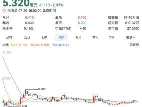 上市两年终于扭亏为盈的Keep，还在苦寻盈利模式