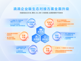 滴滴企业版生态全面升级 一站式商旅出行更简单