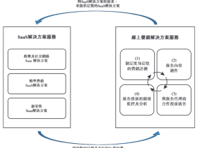 随手播港股IPO：营收不足1亿元市场份额仅1% 客户及供应商集中度高但频繁变动