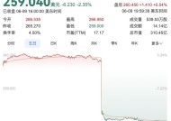 库存增加，股价大跌，lululemon不好卖了？