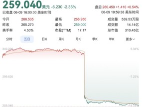 库存增加，股价大跌，lululemon不好卖了？