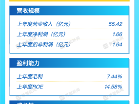 打新早报| 尼龙头部公司海阳科技今日申购