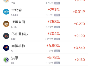 周二热门中概股涨跌不一 阿里巴巴涨0.86%，台积电跌2.34%