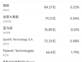 7月29日美股成交额前20：诺和诺德重挫近22%，因再次下调业绩指引