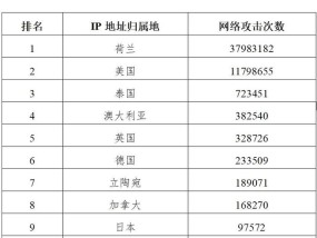 哈尔滨亚冬会赛事信息系统遭境外网络攻击超27万次，监测报告发布