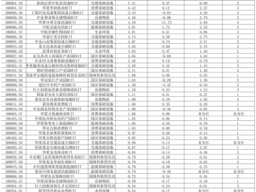 公募REITs正当时：2024年总分红近84亿元，机构蜂拥做资产配置