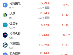 周四热门中概股涨跌不一 台积电涨3.62%，蔚来跌3%