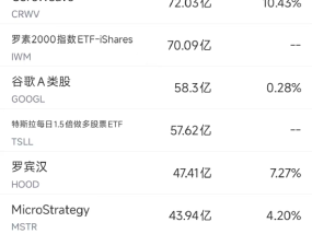 6月5日美股成交额前20：特斯拉重挫14%，市值蒸发超1500亿美元