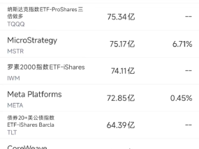 5月21日美股成交额前20：英伟达在华市占率从95%暴跌至50%