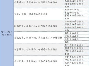 中国进口消费品价格指数首次发布，3月同比增长5.2%