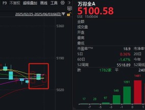 A股六月开门红，再次验证一件事：市场已对关税扰动“脱敏”