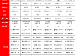 农业板块强势崛起！12只农业ETF大比拼：国泰养殖ETF最大，易方达农业ETF费率最低，建信农牧ETF今年跑输基准