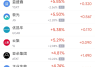 周四热门中概股涨跌不一 阿里巴巴跌1.45%，满帮涨3.30%