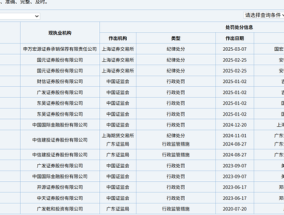 D类名单更新！8名保代暂停执业，涉6家券商，十余年前旧案遭“掘地三尺”