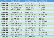 嘉实基金22只ETF同日“改名”，51家公募角逐4万亿ETF蓝海