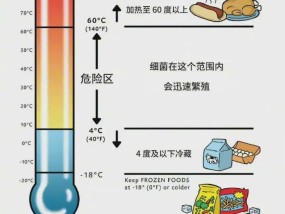 钟南山最新提醒：这个习惯可能致癌