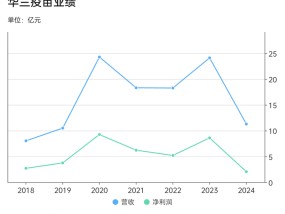 流感疫苗价格战重压华兰疫苗