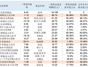 “投资中国”正当时，QDII持仓新动态：绩优基减配美股、增持中国资产