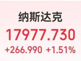 中国金龙指数大涨3.5%！美国重磅数据公布，特朗普再次呼吁降息！道指涨超500点，英伟达市值增超5100亿元