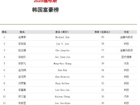三星李在镕跌落韩国首富宝座，此前称三星已是“生死一线”