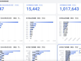 胖东来“店王”业绩快赶超山姆