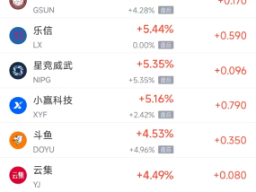 周四热门中概股多数上涨 阿里巴巴涨2.56%，台积电跌3.03%