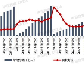 民营房企重返土拍市场，多家“黑马”竞逐热点城市核心地块
