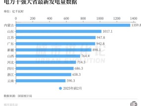 重返全国第二发电大省，对山东意味着什么？